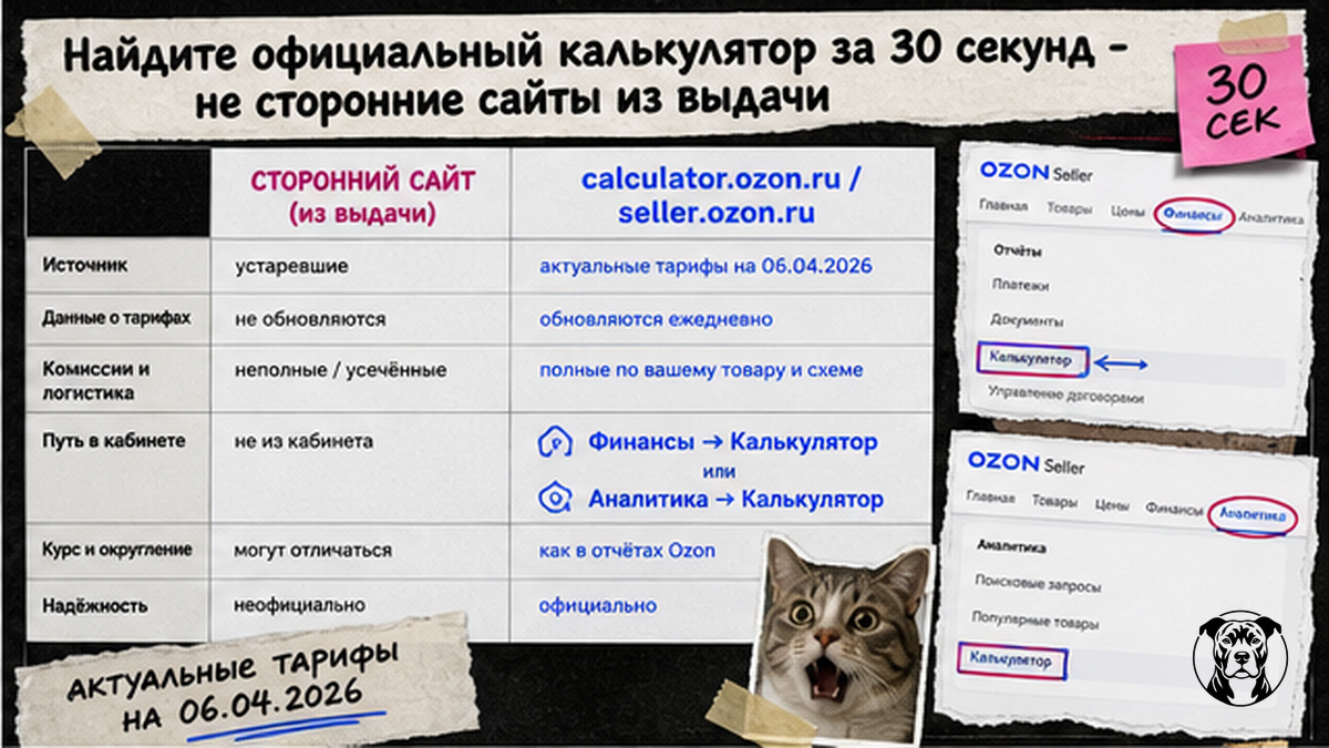 Сравнение стороннего калькулятора Ozon и официального calculator.ozon.ru в личном кабинете Seller