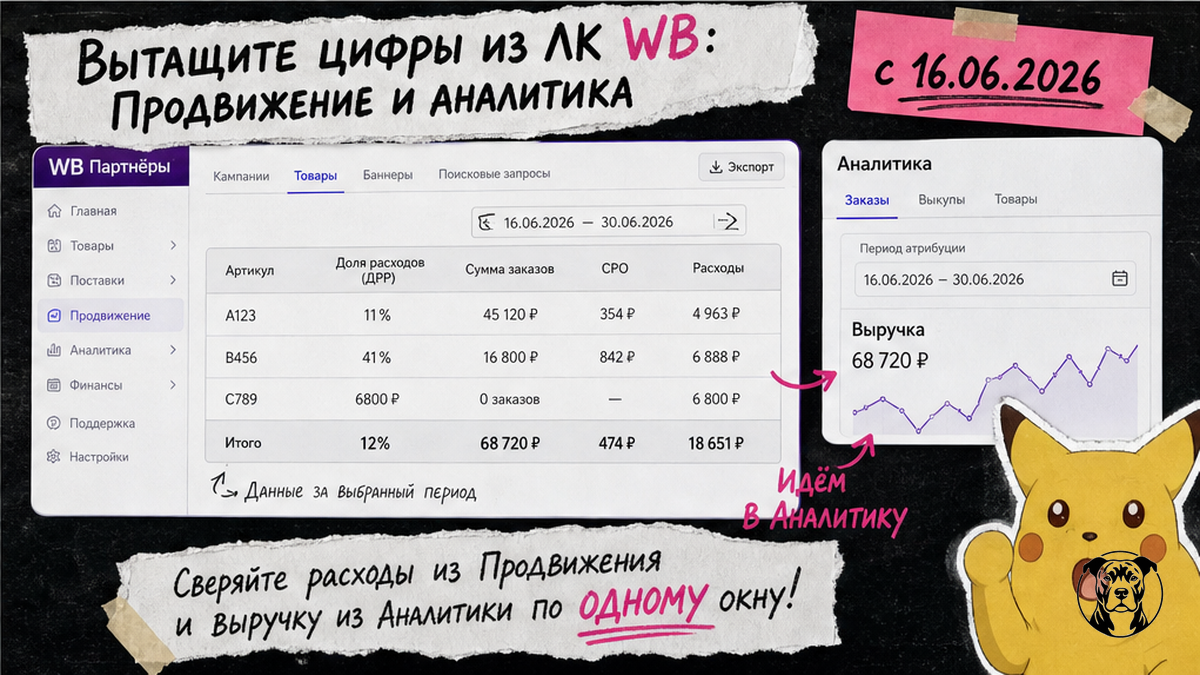 Скриншот ЛК WB: вкладка Товары — Доля расходов и CPO по артикулу