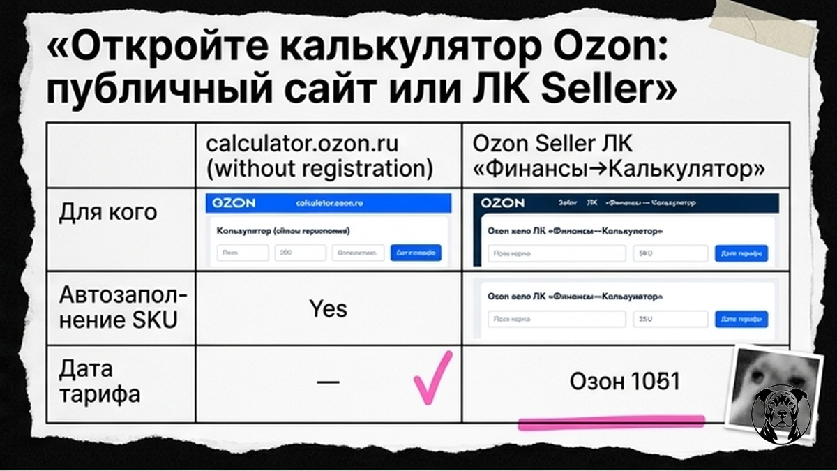 Таблица сравнения: публичный калькулятор Ozon и калькулятор в личном кабинете Seller