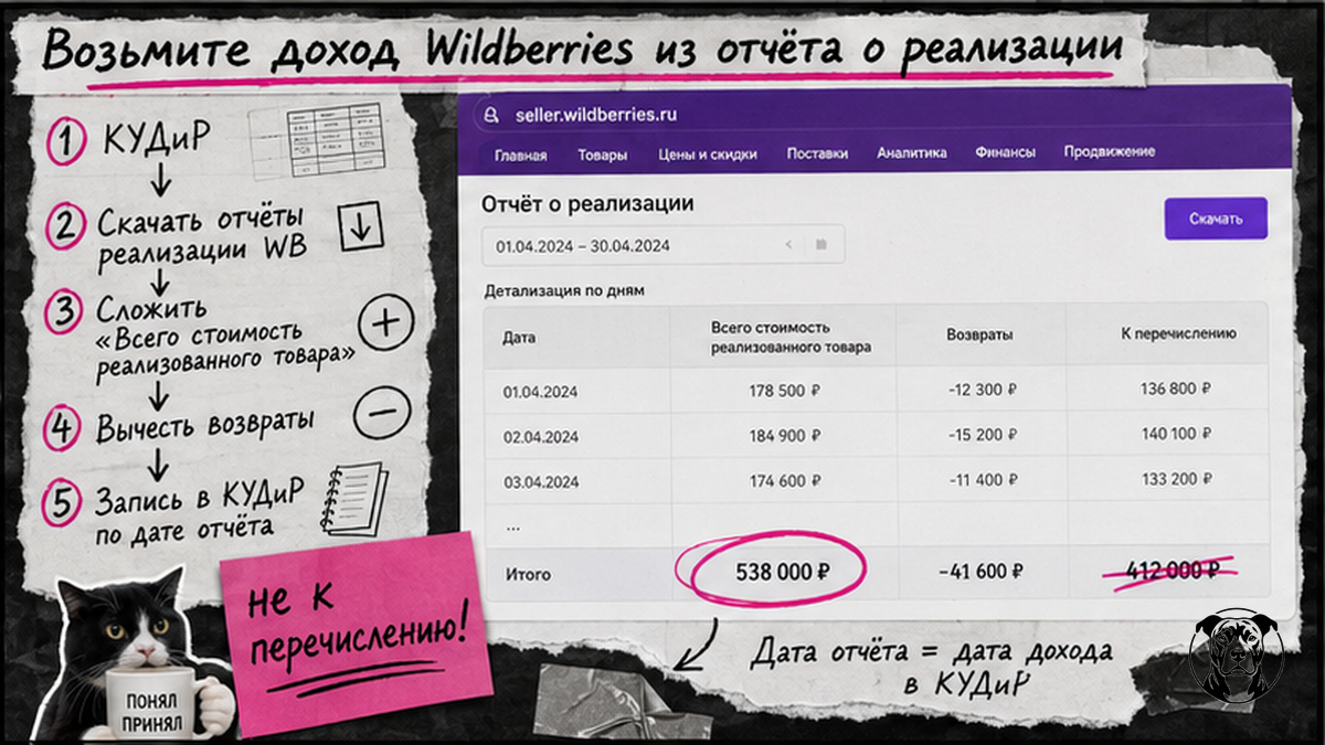 Схема шагов: как взять доход Wildberries из еженедельного отчёта о реализации для УСН 6%