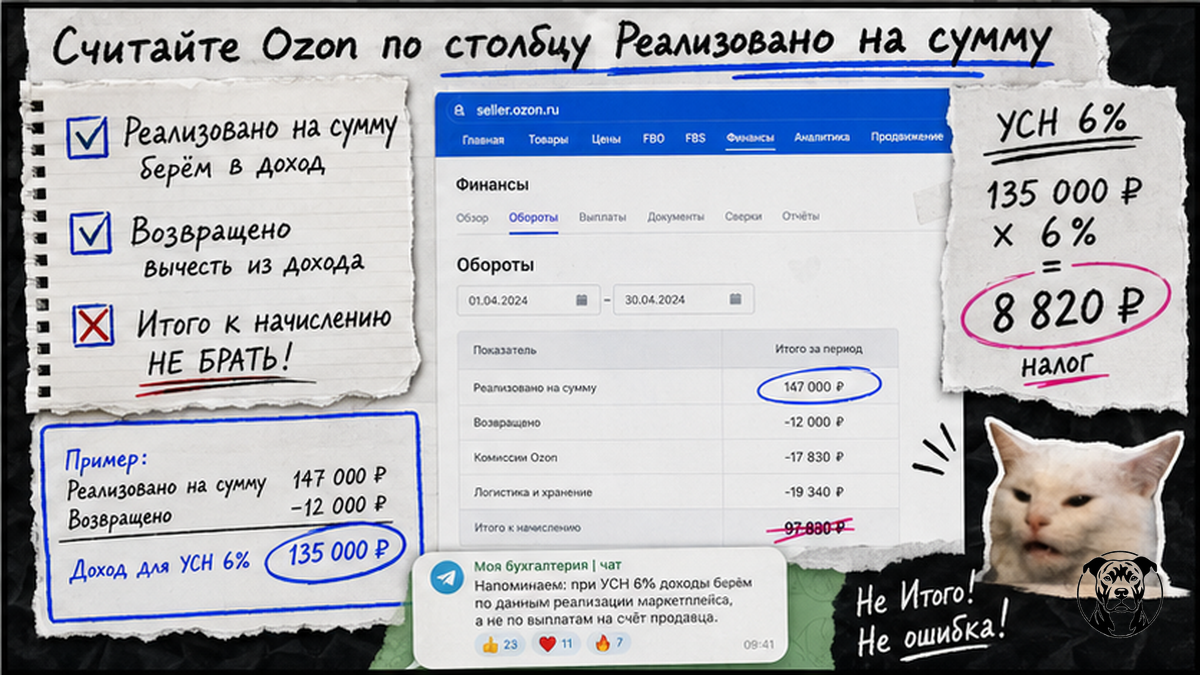 Чеклист: как считать налог УСН 6% на Ozon по столбцу «Реализовано на сумму»