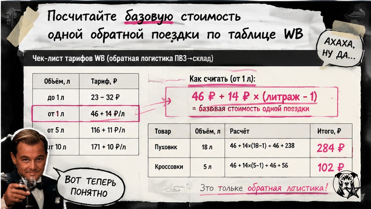 Чеклист базового тарифа обратной логистики WB по литражу с примерами