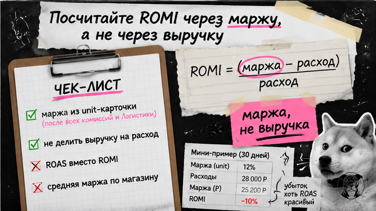 Чеклист: посчитать ROMI через маржу, а не через выручку