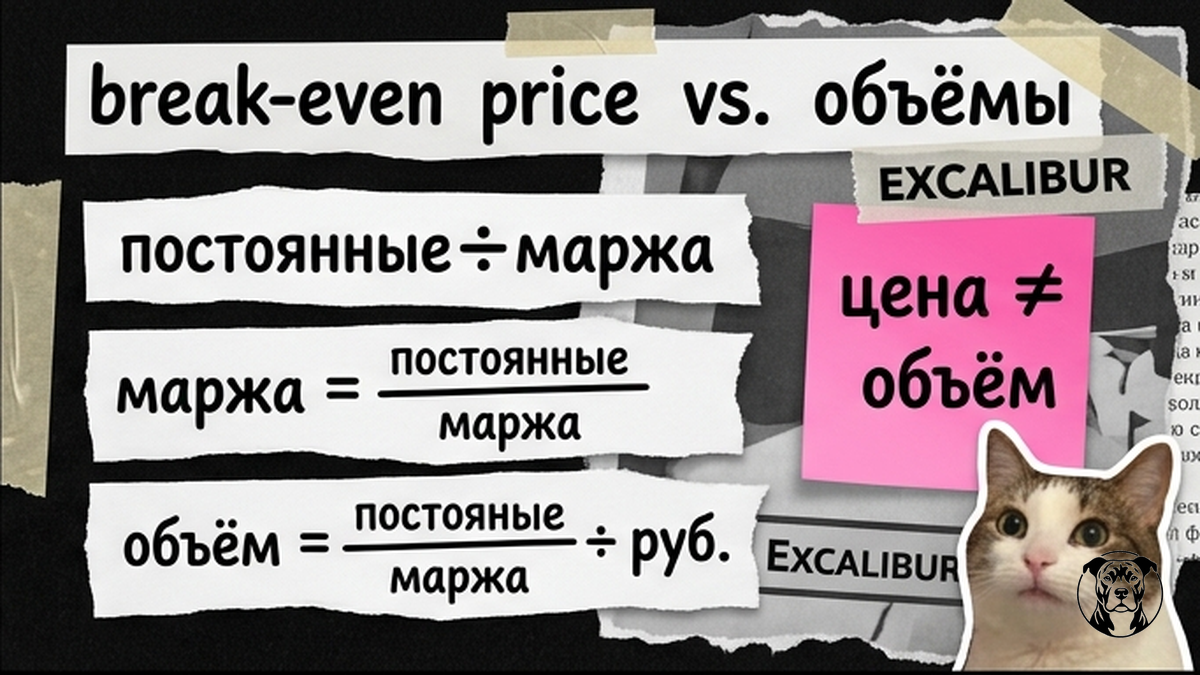 Инфографика: разница безубыточной цены и точки безубыточности по объёму на маркетплейсе
