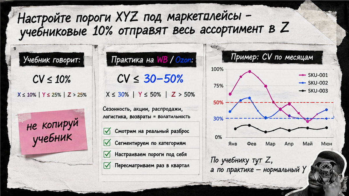 Чеклист настройки порогов XYZ для маркетплейсов вместо учебниковых 10%