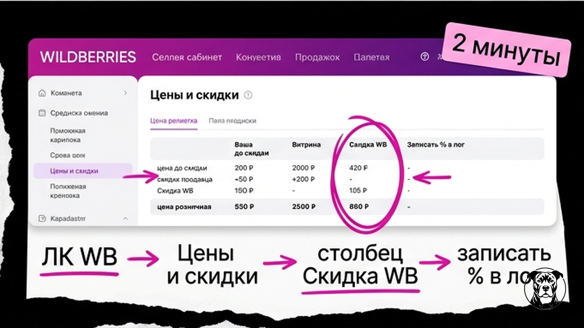 Схема: где найти процент Скидки WB в личном кабинете Wildberries за 2 минуты