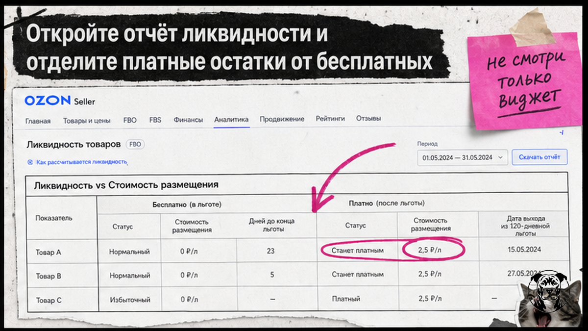 Сравнение отчёта ликвидности Ozon FBO и стоимости размещения: платные и бесплатные остатки