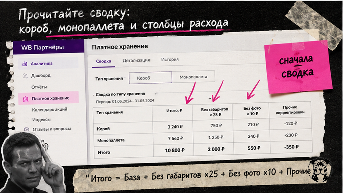 Схема: как читать сводку платного хранения WB — короб, монопаллета и столбцы расхода