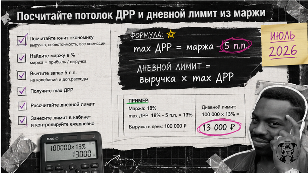 Чеклист: потолок ДРР и дневной лимит из маржи