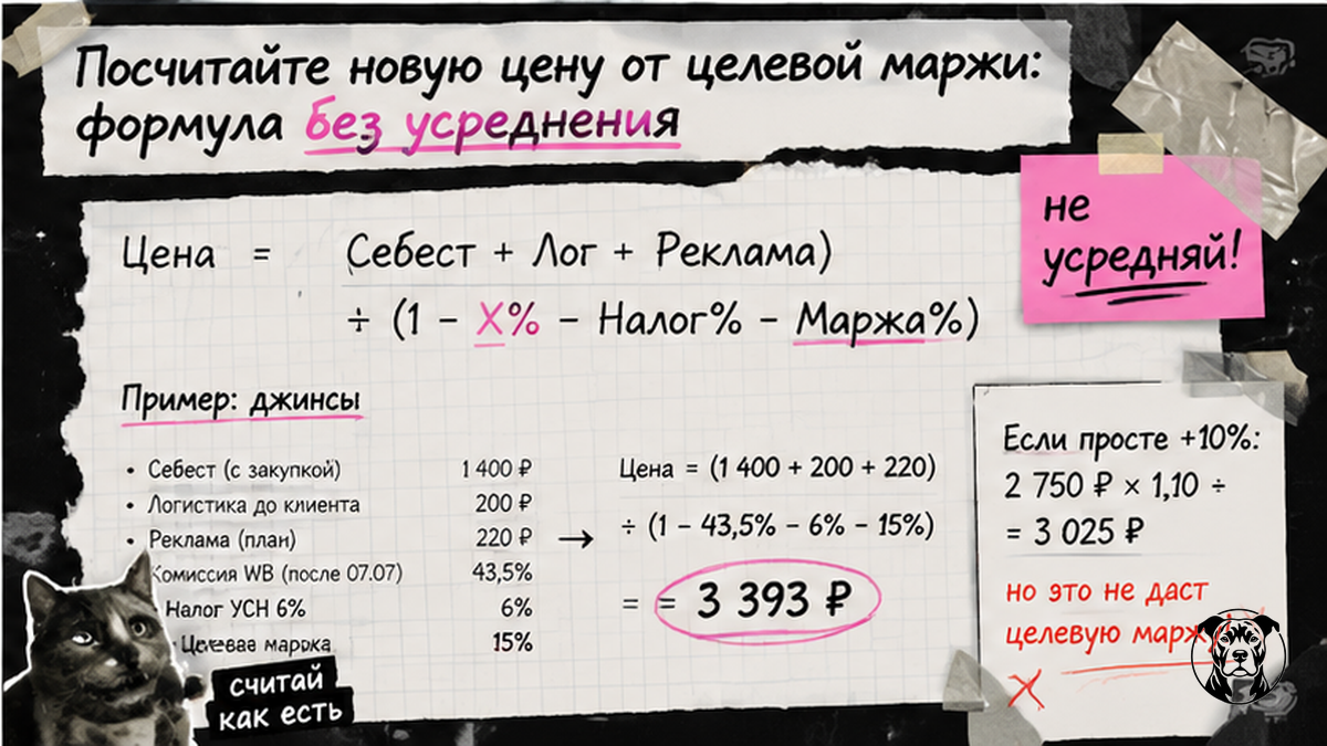 Чеклист формулы новой цены от целевой маржи без усреднения по SKU