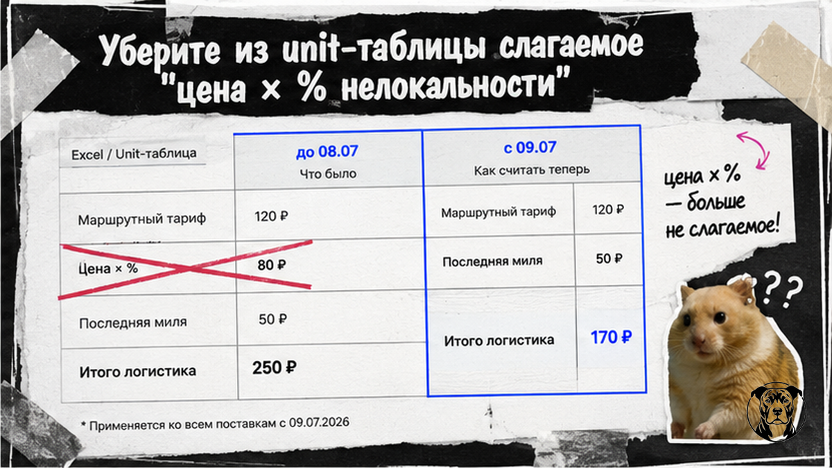 Сравнительная таблица формул логистики Ozon: до и после отмены нелокальности