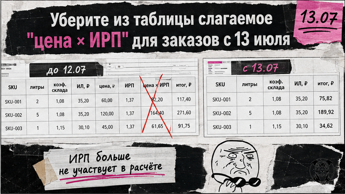 Таблица сравнения формул логистики WB: убрать слагаемое цена × ИРП с 13 июля