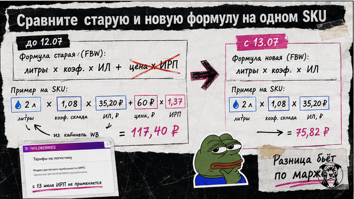 Схема сравнения старой и новой формулы логистики Wildberries на одном SKU