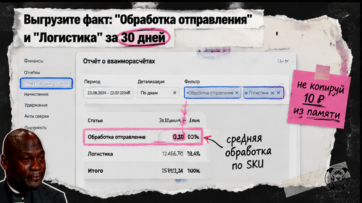 Инфографика выгрузки обработки отправления и логистики из отчёта Ozon за 30 дней