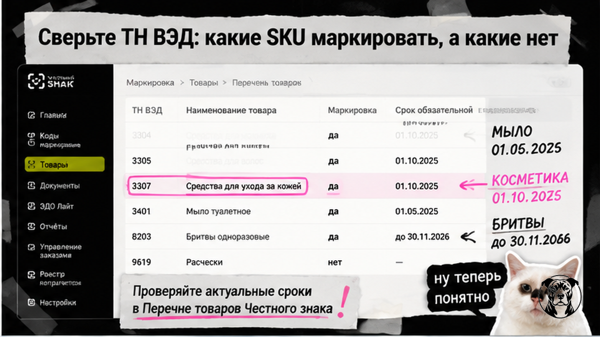 Таблица ТН ВЭД: какие SKU косметики и бытхимии маркировать для Wildberries