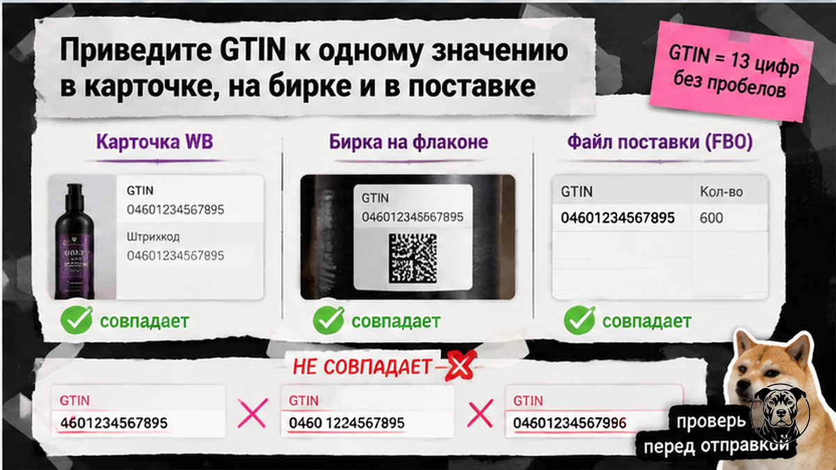 Чеклист совпадения GTIN в карточке Wildberries, на бирке и в файле поставки