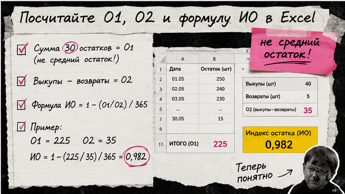 Чеклист расчёта О1, О2 и формулы индекса остатка в Excel