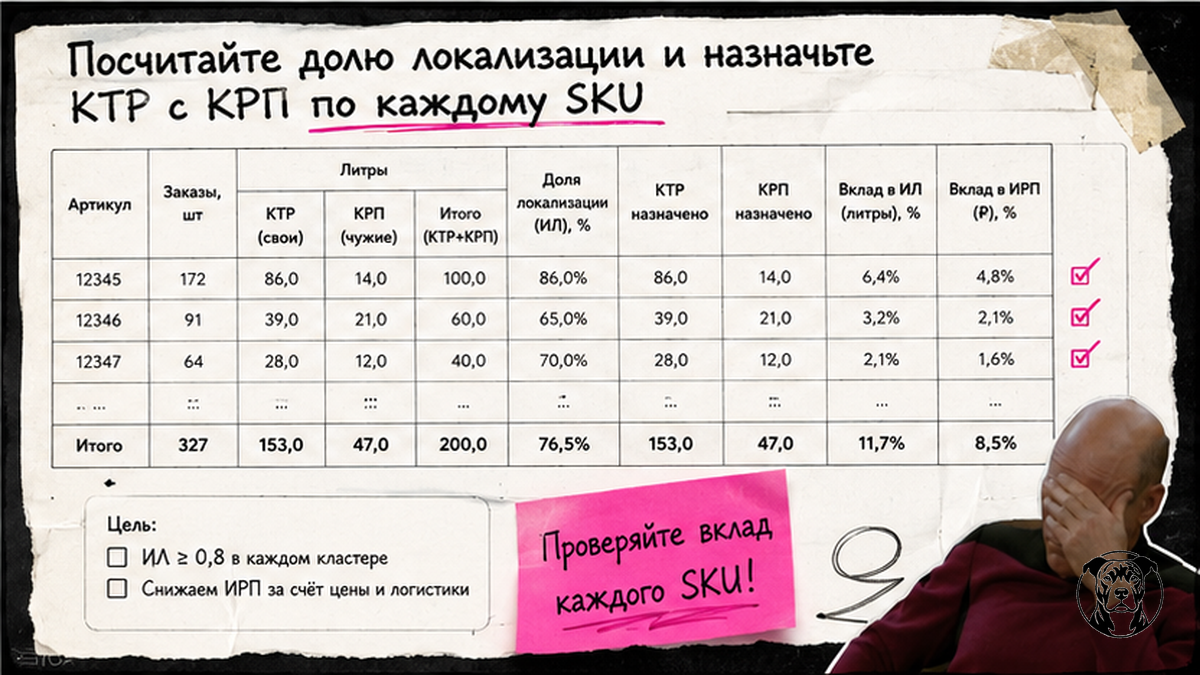 Чеклист расчёта доли локализации и КТР/КРП по каждому SKU Wildberries
