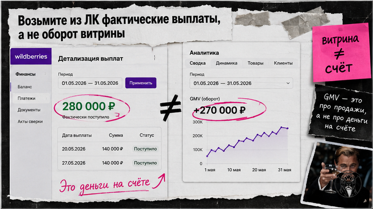 Скриншот ЛК: фактические выплаты WB вместо оборота витрины
