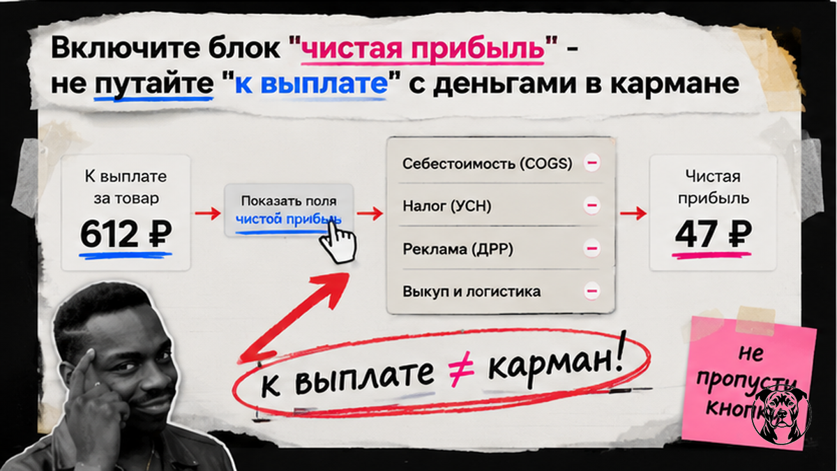 Схема: как включить блок чистой прибыли в калькуляторе Ozon и не спутать с выплатой