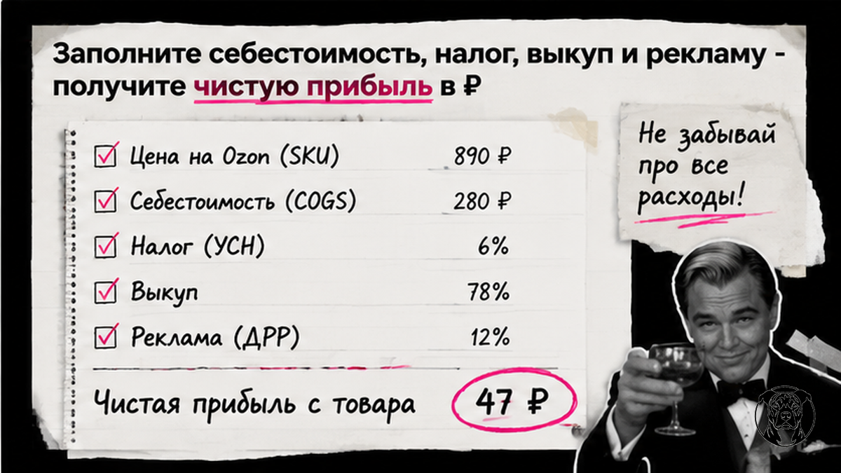 Чеклист полей калькулятора: себестоимость, налог, выкуп и реклама для чистой прибыли