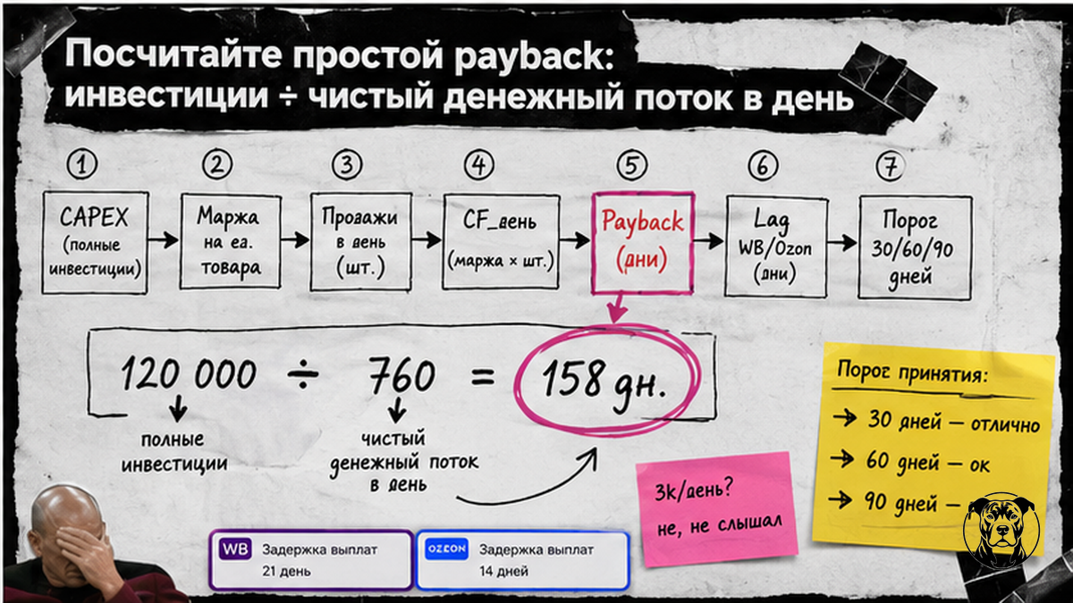 Схема расчёта payback: инвестиции делить на чистый денежный поток в день