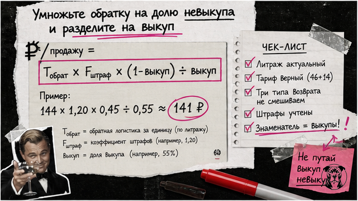 Чеклист формулы возвратов на одну проданную единицу с штрафом WB