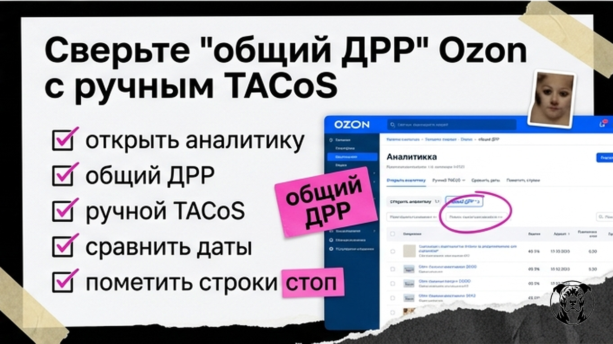 Чеклист сверки общего ДРР Ozon с ручным расчётом TACoS
