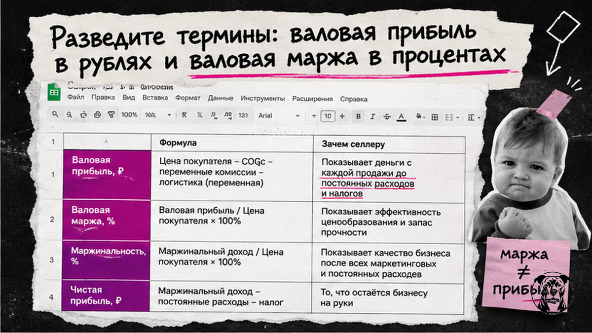 Таблица сравнения терминов: валовая прибыль, валовая маржа, маржинальность и чистая прибыль