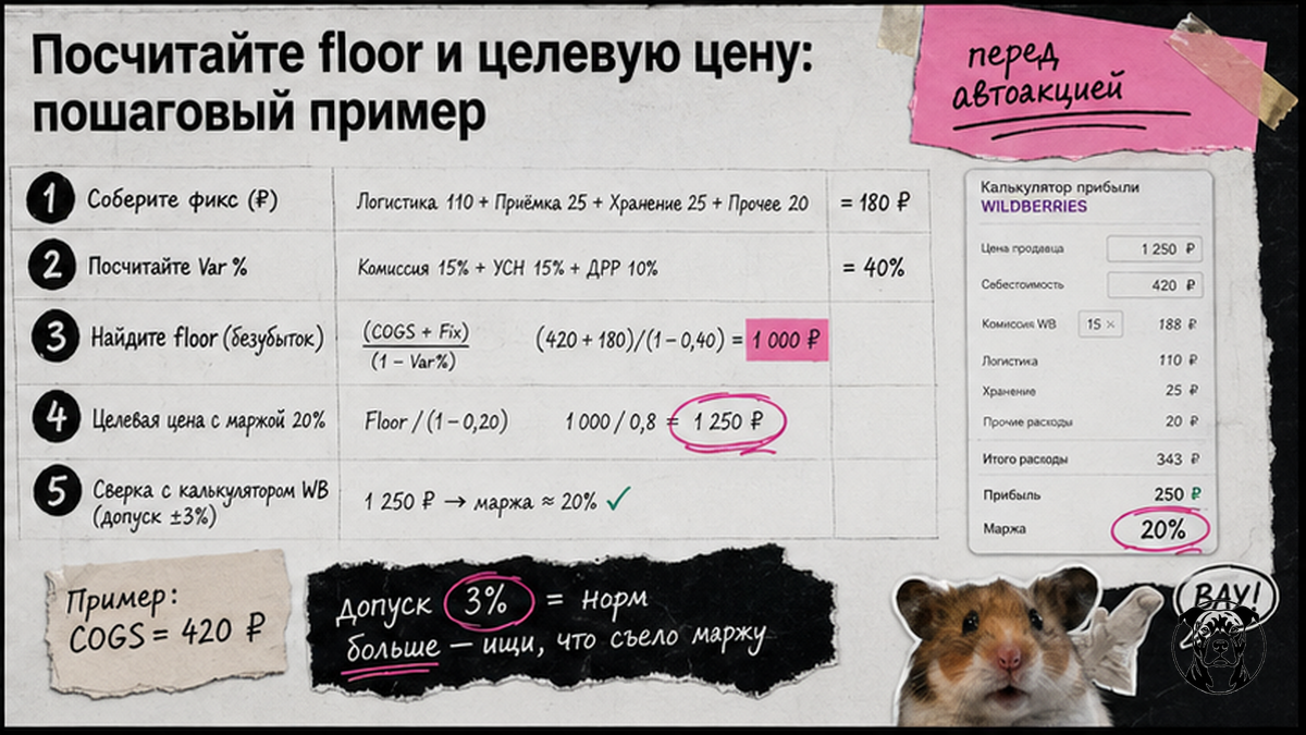 Чеклист пошагового расчёта floor и целевой цены с сверкой в калькуляторе WB