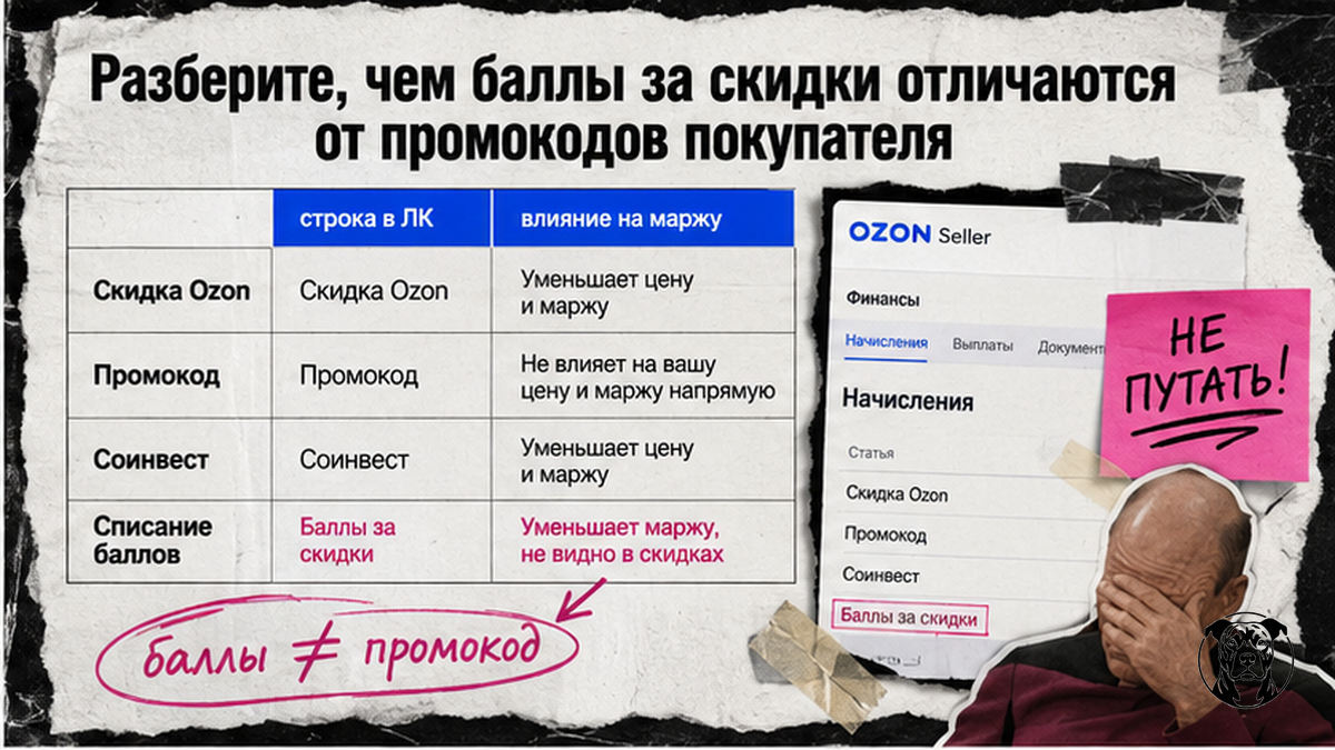 Таблица: баллы за скидки Ozon vs промокод vs соинвест — влияние на unit-экономику