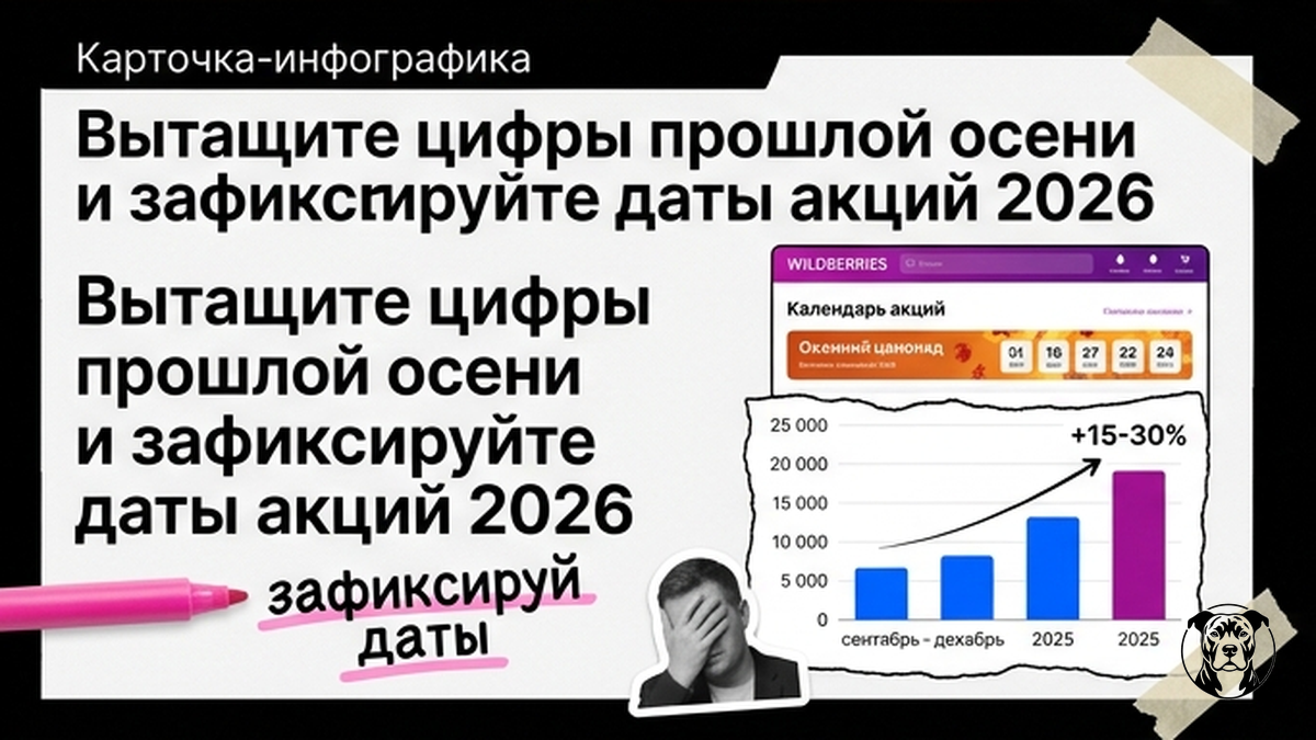 Инфографика: цифры прошлой осени и даты акций WB/Ozon 2026