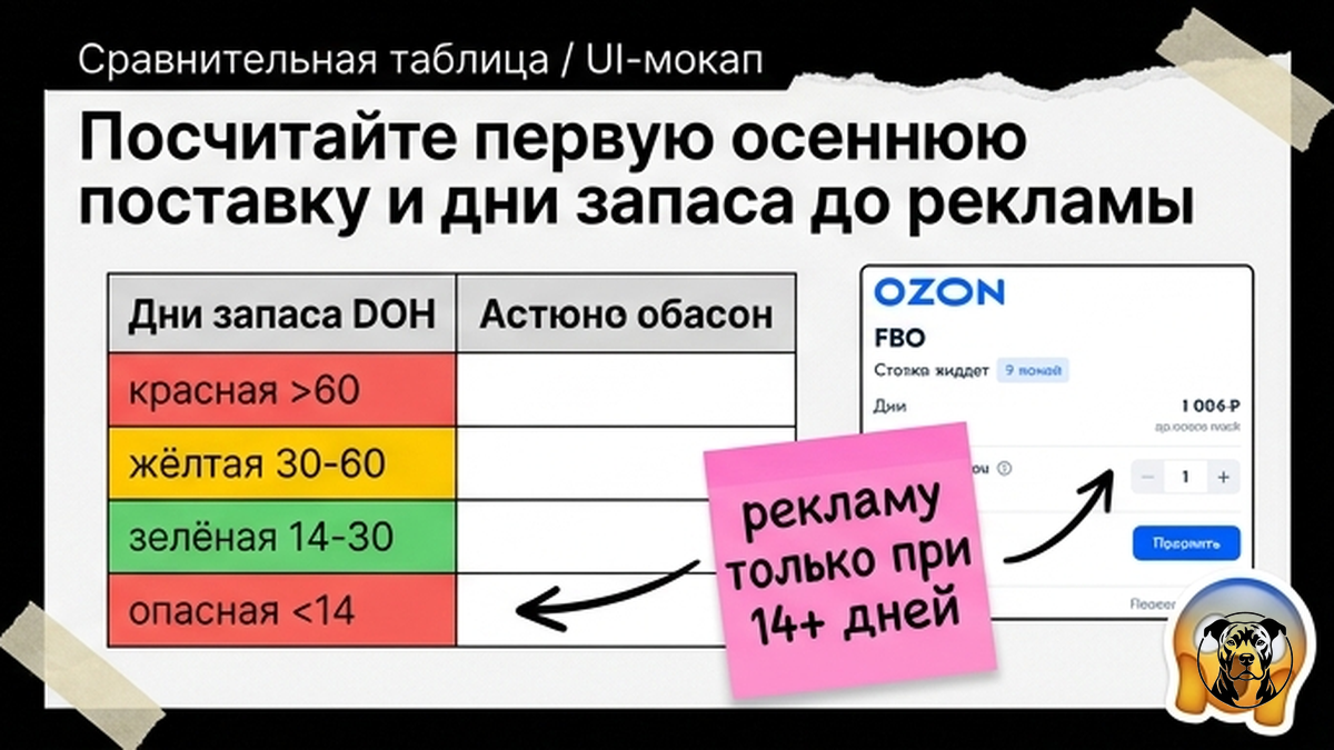 Таблица зон запаса: когда можно включать рекламу на WB и Ozon