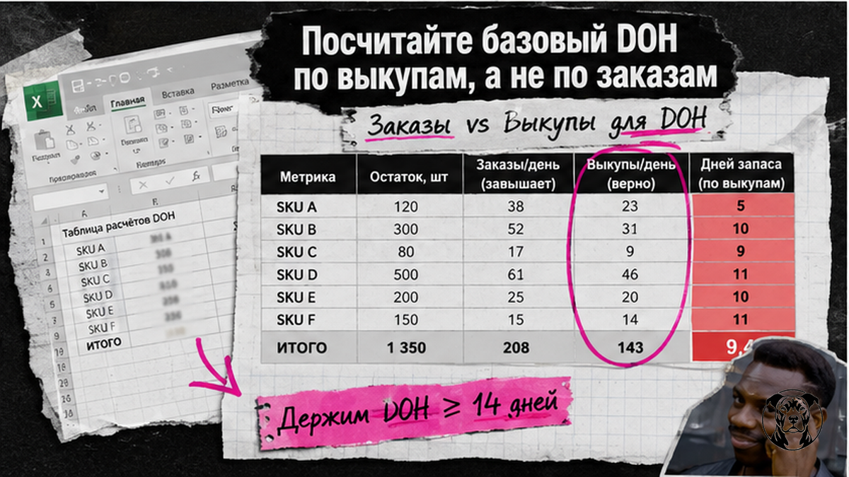 Таблица сравнения расчёта DOH по заказам и по выкупам для Wildberries