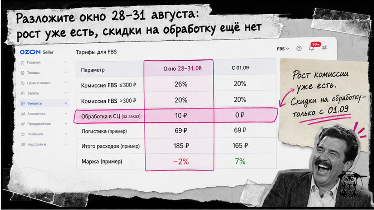 Таблица сравнения тарифов Ozon 28–31 августа и с 1 сентября