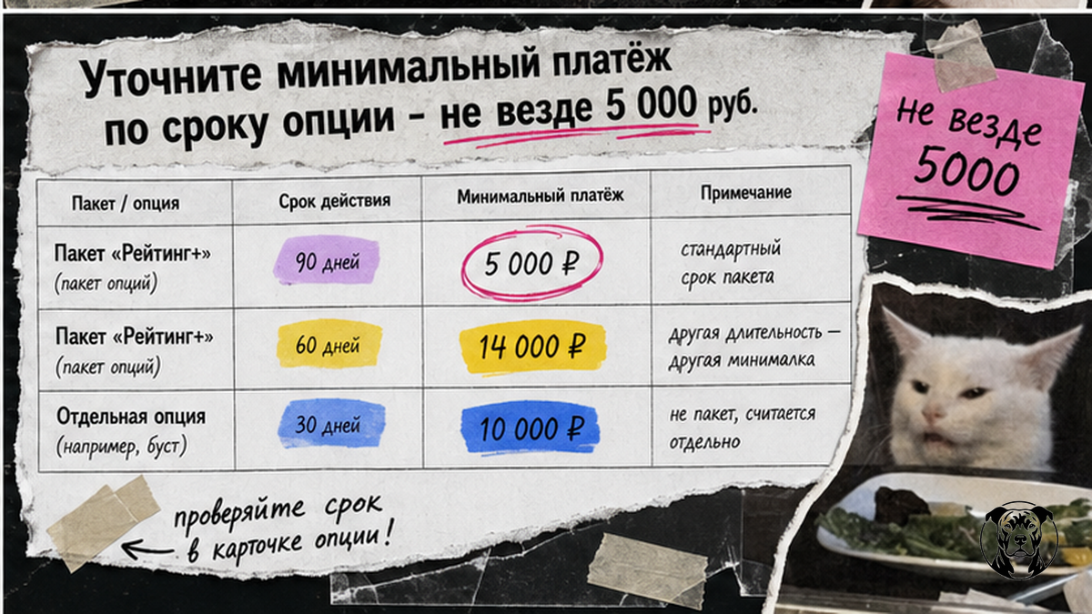 Чеклист минимального платежа по сроку опции конструктора тарифов WB