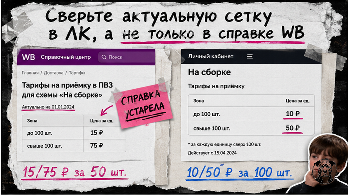 Сравнение старой и новой сетки приёмки ПВЗ: help WB vs личный кабинет