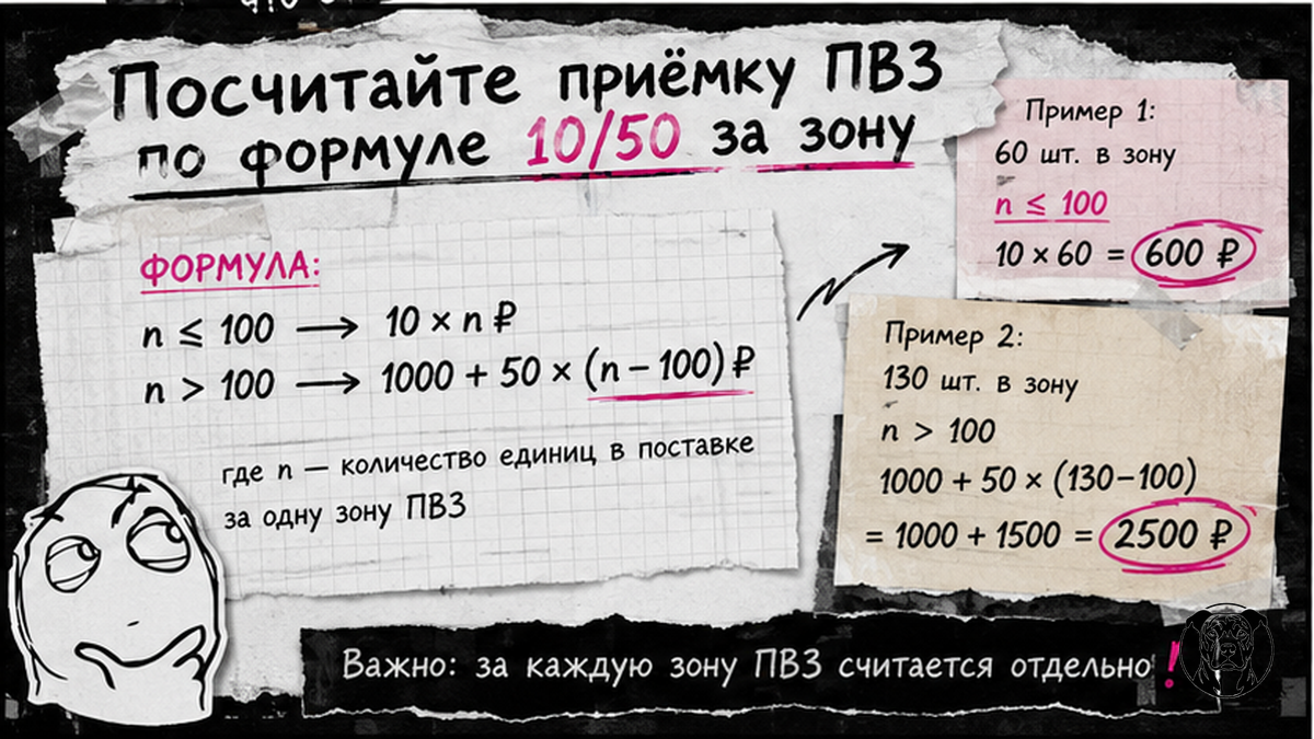 Workflow-диаграмма формулы приёмки ПВЗ 10/50 ₽ с примерами 60 и 130 шт.