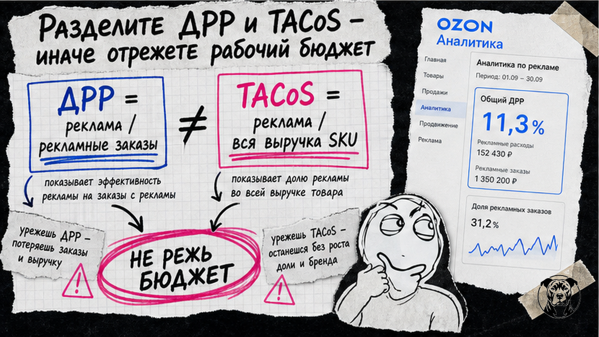 Схема различия ДРР и TACoS для расчёта рекламного бюджета на маркетплейсах