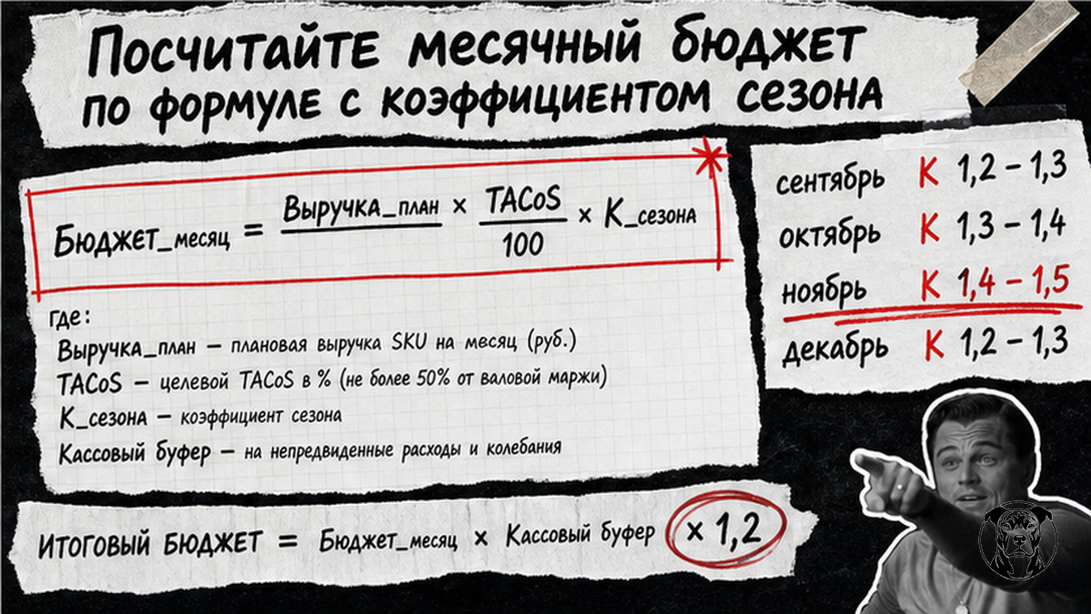 Чеклист расчёта месячного рекламного бюджета с коэффициентом сезона K