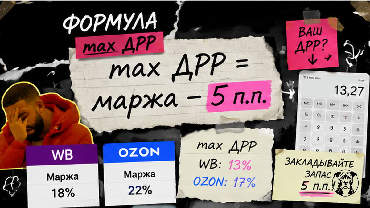 Формула max ДРР для рекламы: маржа минус 5 п.п. — инфографика расчёта без убытка