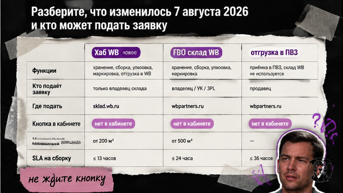 Сравнительная таблица: что изменилось 7 августа 2026 — хаб, FBO и ПВЗ для FBS
