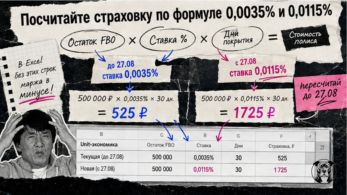 Схема расчёта страховки Ozon 0,0035% и 0,0115%