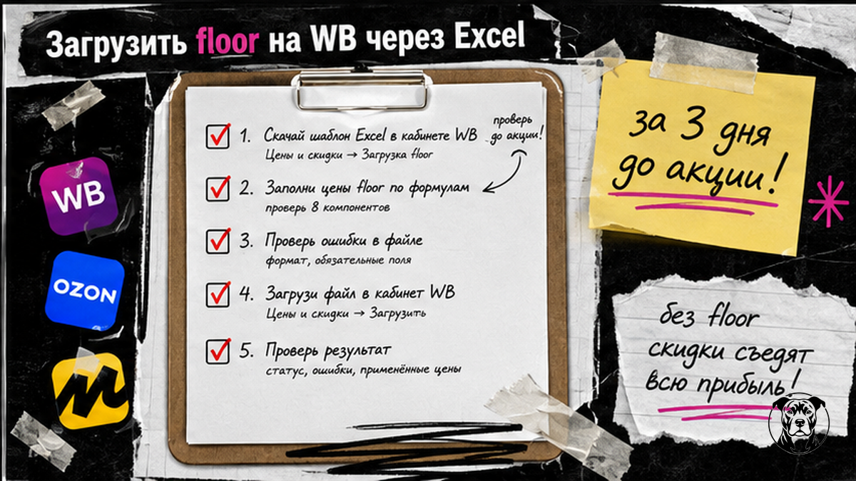 Чеклист пошаговой загрузки минимальной цены floor через Excel на Wildberries