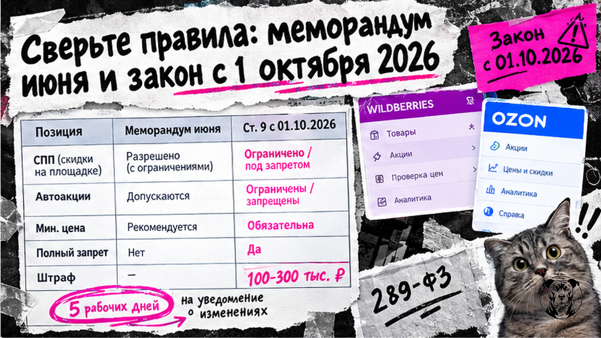 Таблица сравнения меморандума июня 2026 и ст. 9 ФЗ 289-ФЗ: типы скидок, штрафы, сроки уведомления